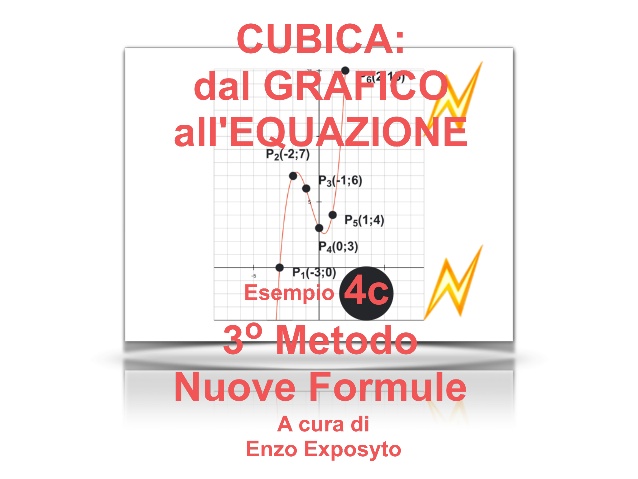 Cubica_Grafico_Equaz