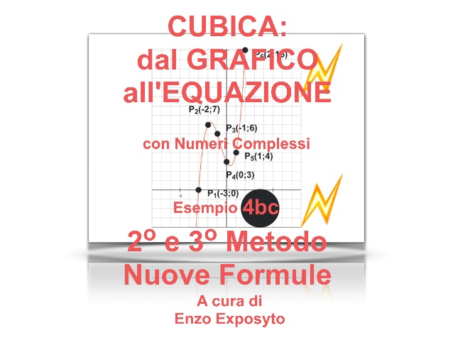 Cubica_Grafico_Equaz