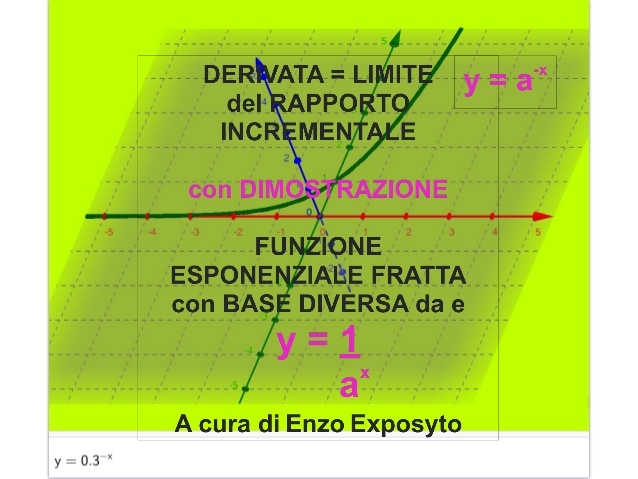 Derivate