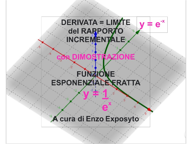 Derivate