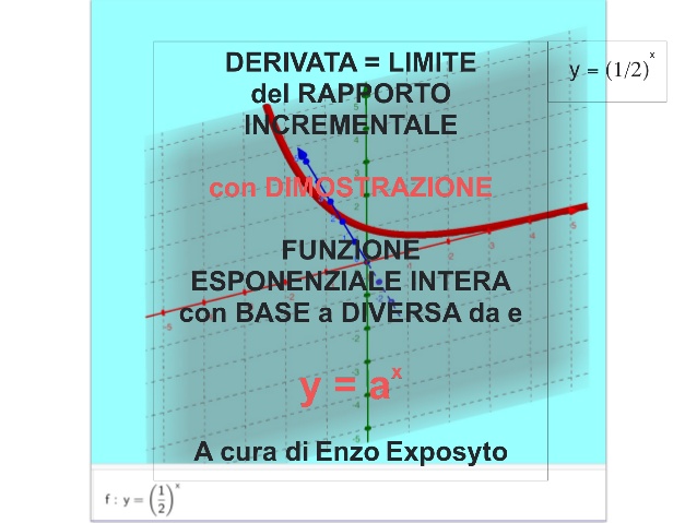 Derivate