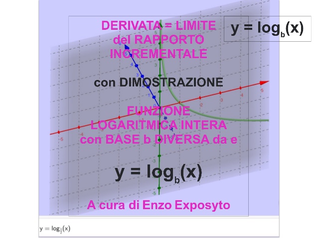 Derivate