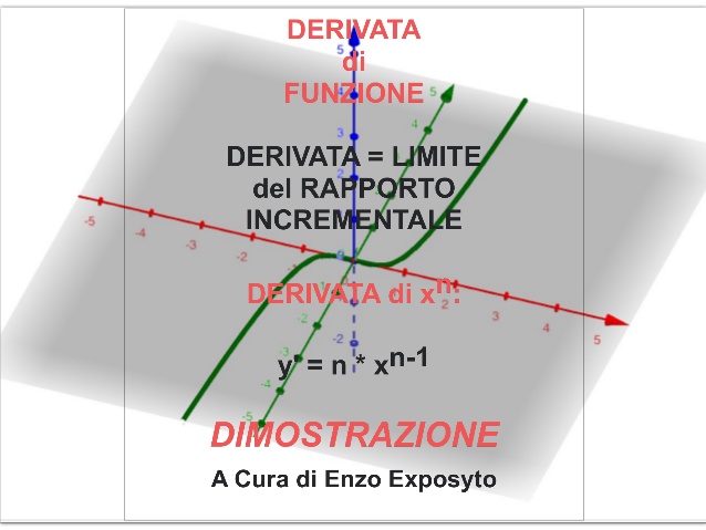 Derivate