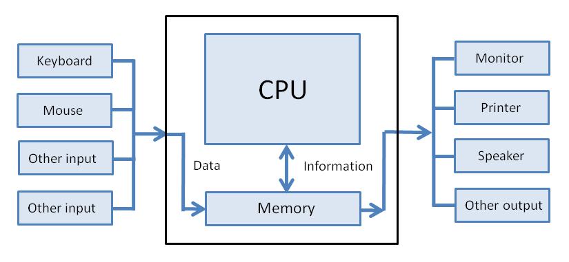 ECDL-Base