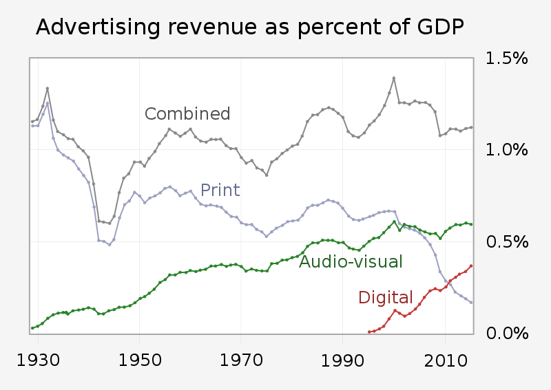 Digital_Marketing_3