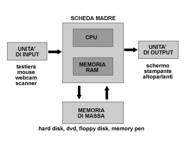 ECDL-Base-Modulo1