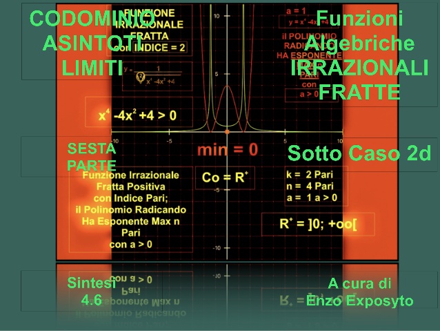 CODOMINIO