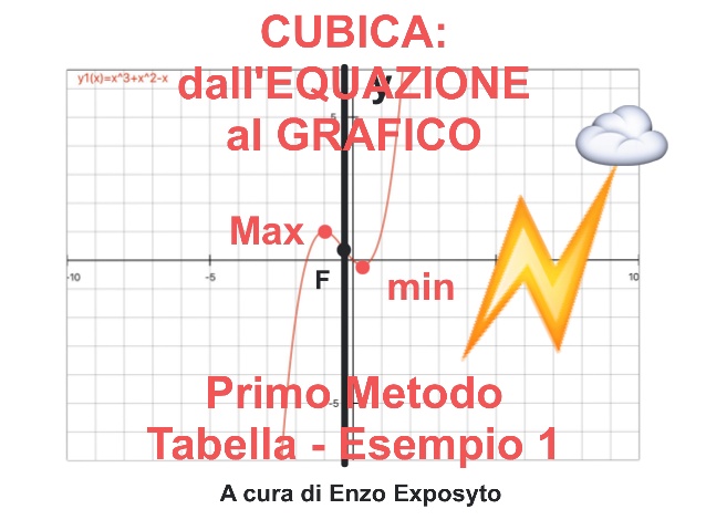 Cubica_Equaz_Grafico