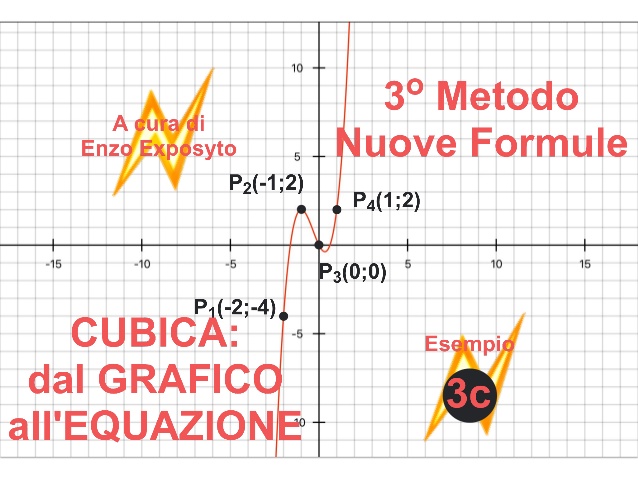 Cubica_Grafico_Equaz