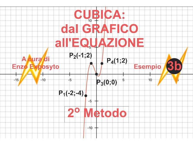 Cubica_Grafico_Equaz