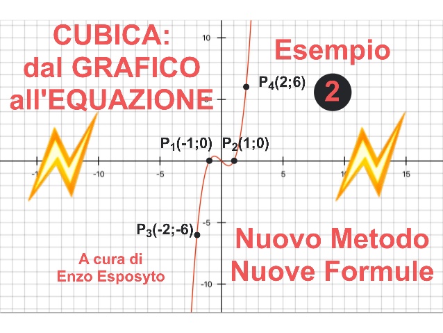 Cubica_Grafico_Equaz