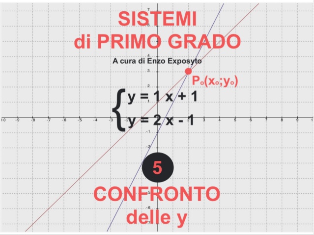 Sistemi I Grado