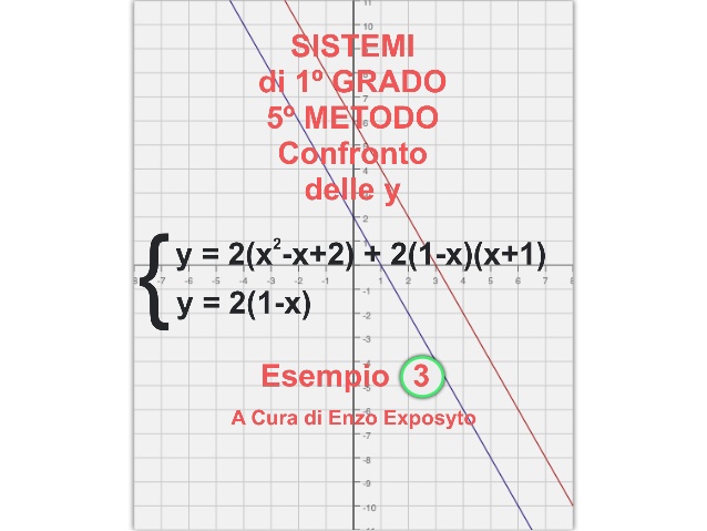 Sistemi I Grado