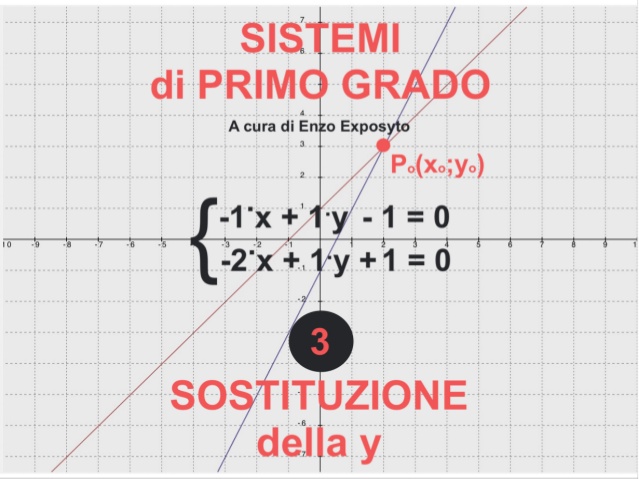 Sistemi I Grado