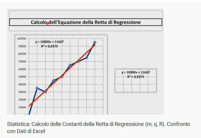 Retta_Regressione