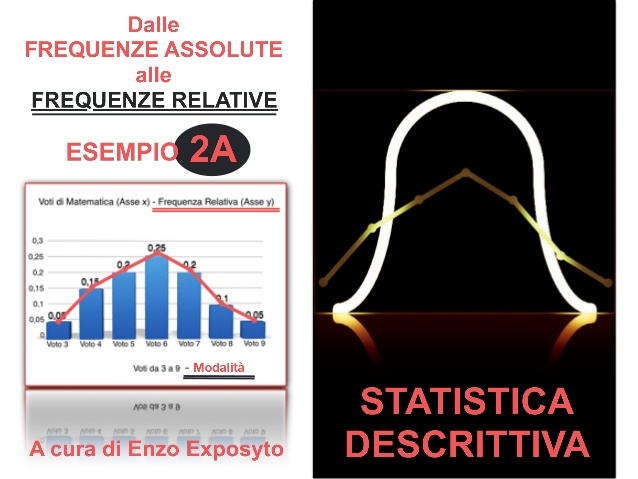 Statistica