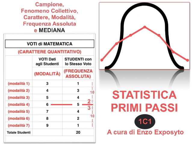 Statistica