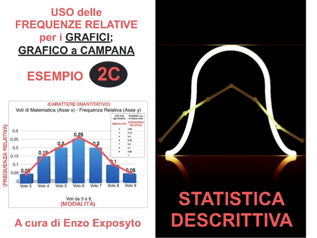 Statistica