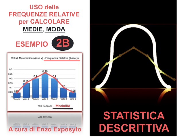 Statistica