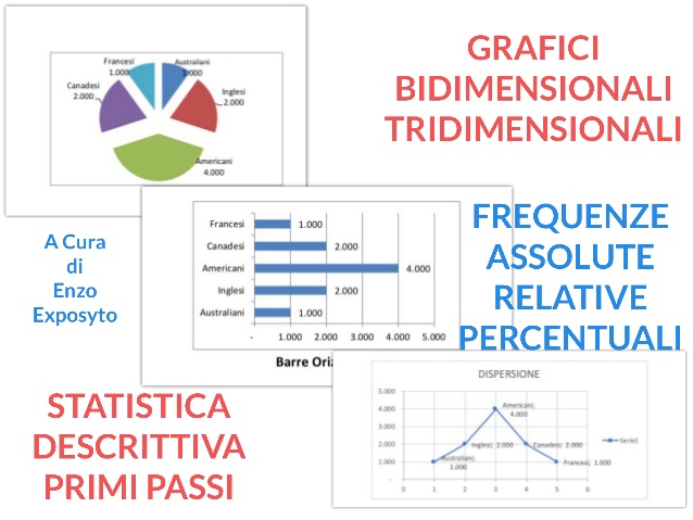 Statistica