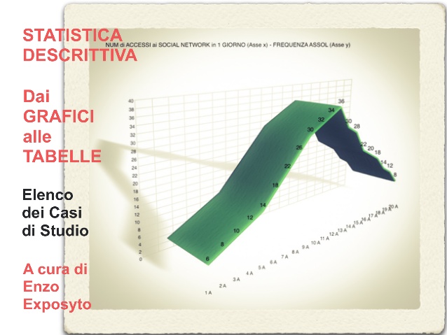 Statistica