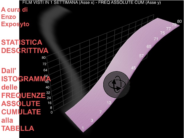 Statistica