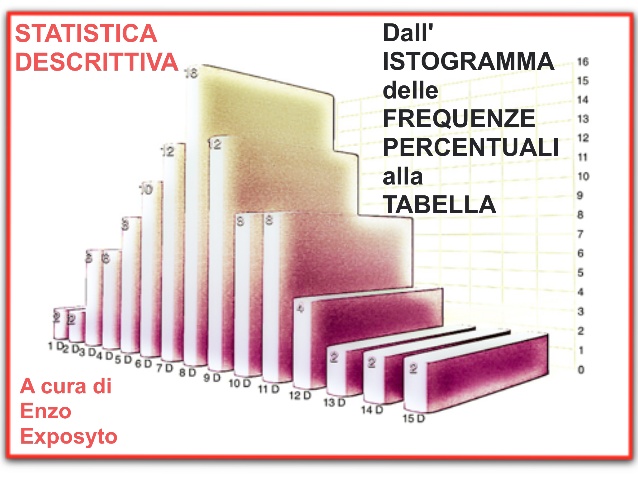 Statistica