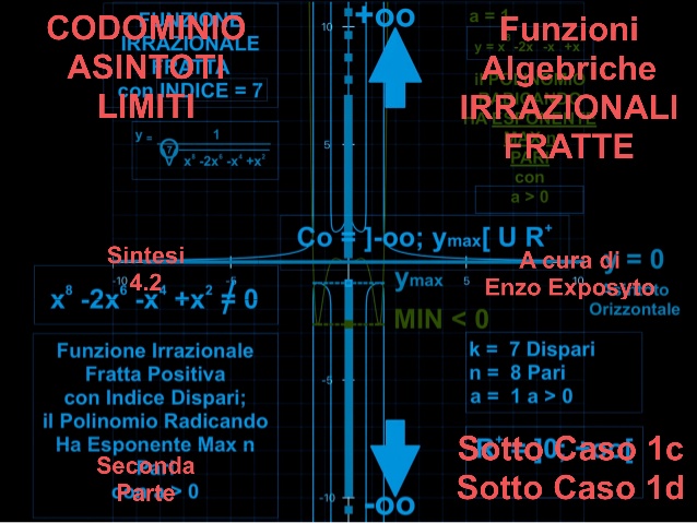 CODOMINIO