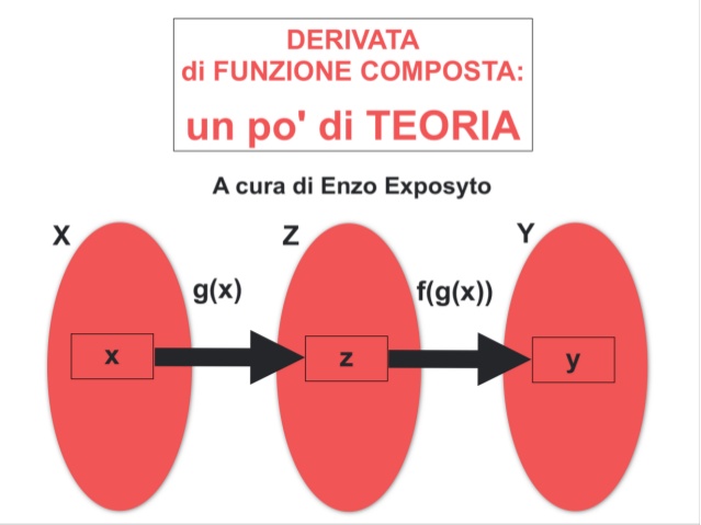 DERIVATE