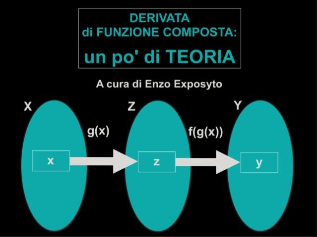 DERIVATE