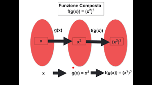 DERIVATE