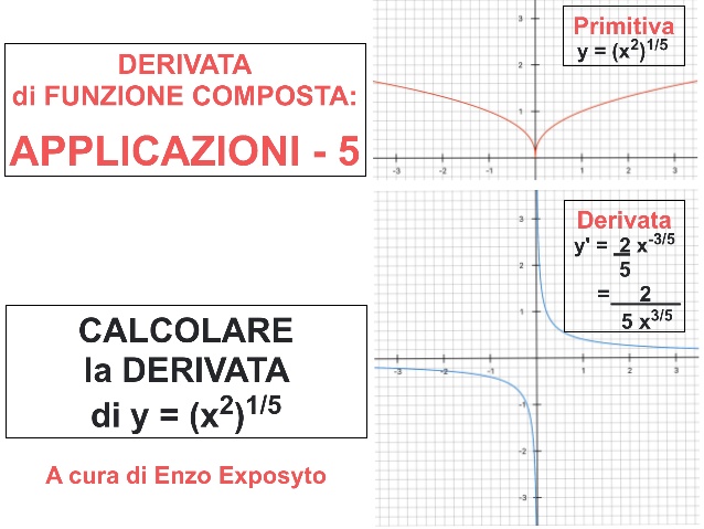 DERIVATE