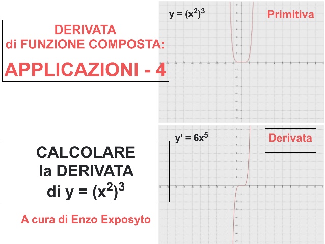 DERIVATE