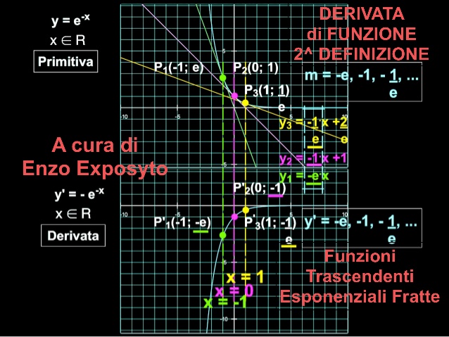 Derivate