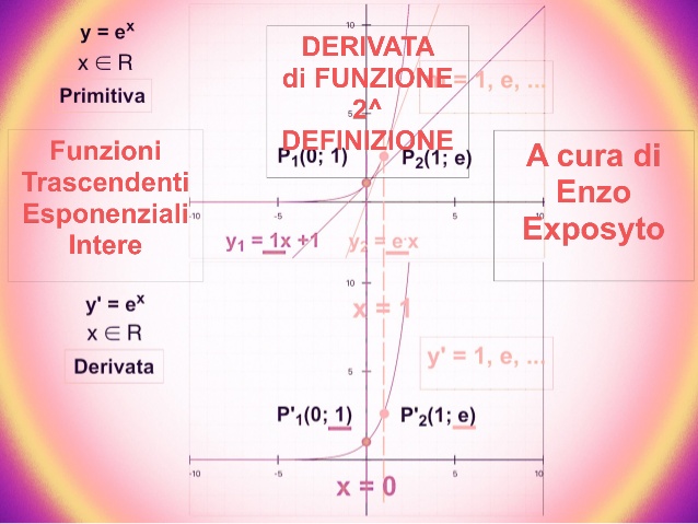 Derivate