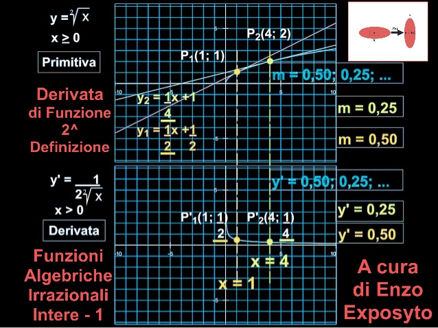 Derivate