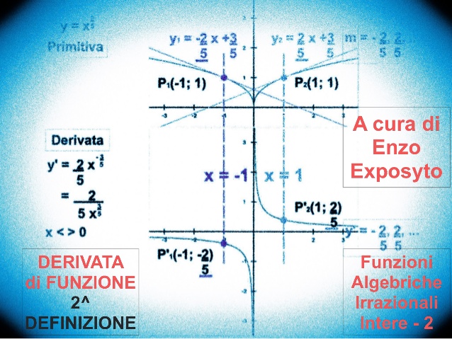 Derivate