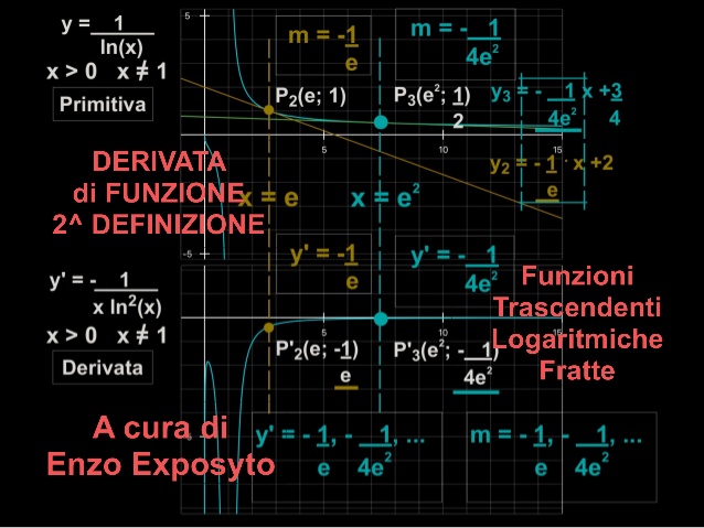 Derivate