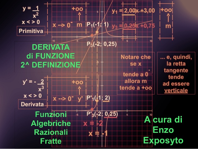 Derivate