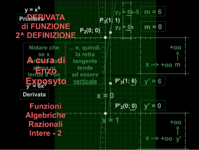 Derivate