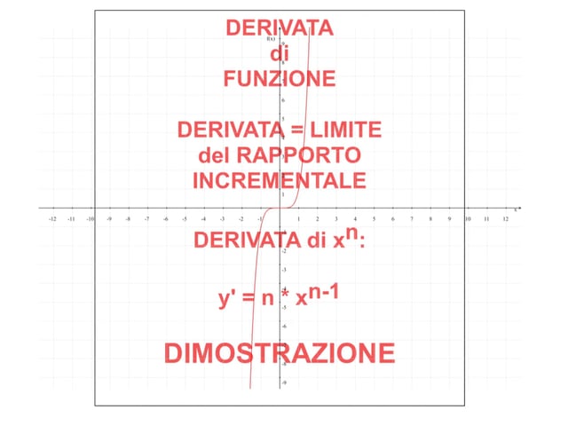 Derivate