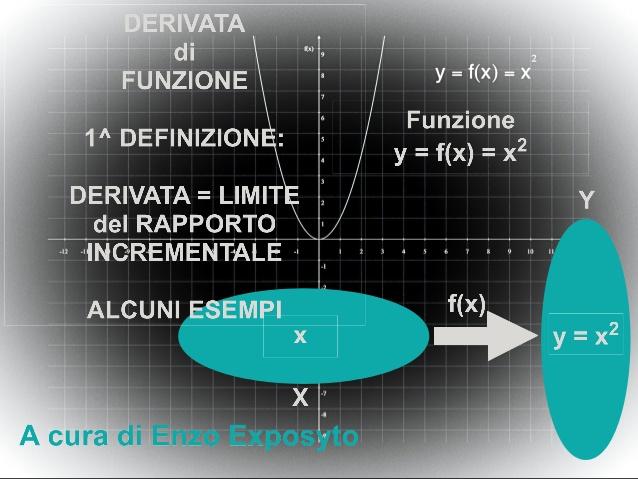 Derivate