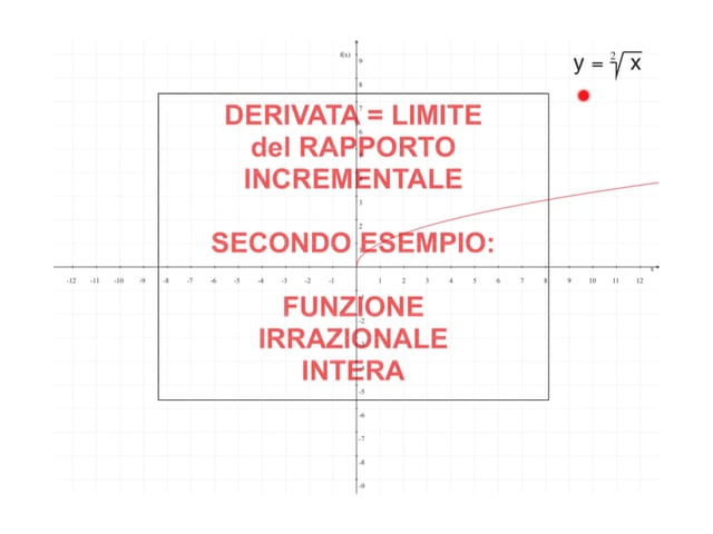 Derivate