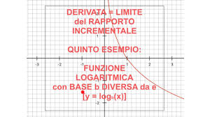 Derivate