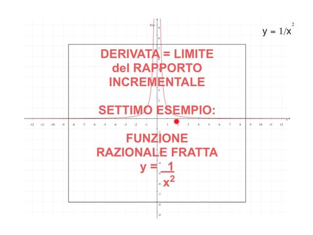 Derivate