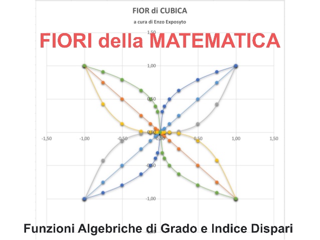 FIORI-GRADO e INDICE DISPARI