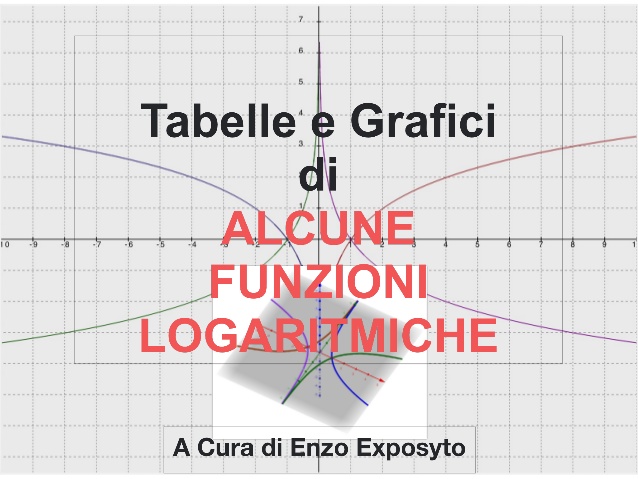 Logaritmi