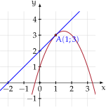 Sistemi II Grado